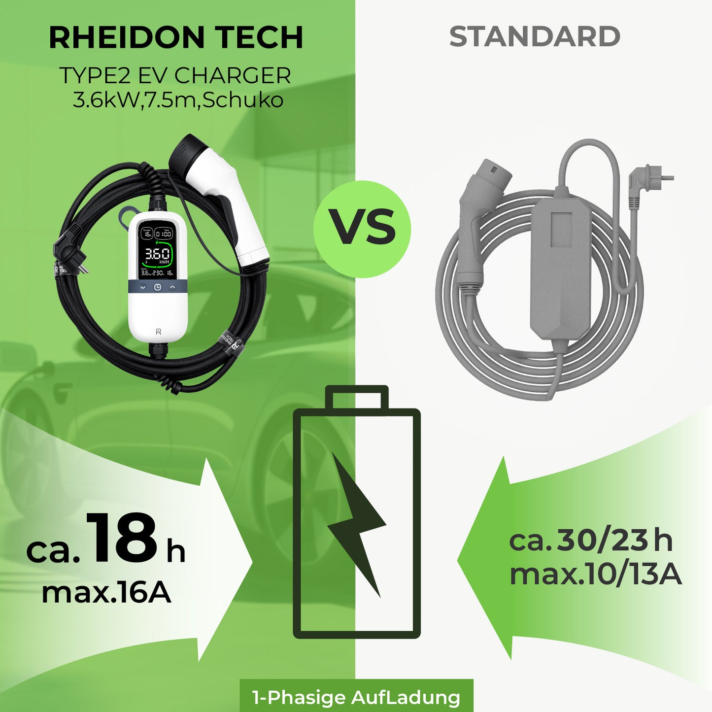 Rheidon prenosivi 3,6 kW EV punjač
